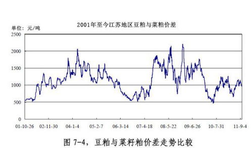 菜籽粕期货行情/菜籽粕价格行情 菜籽粕期货行情/菜籽粕价格行情