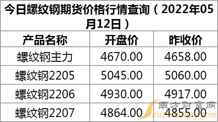 明天螺纹期货行情(今日螺纹期货价格) 明天螺纹期货行情(今日螺纹期货价格)