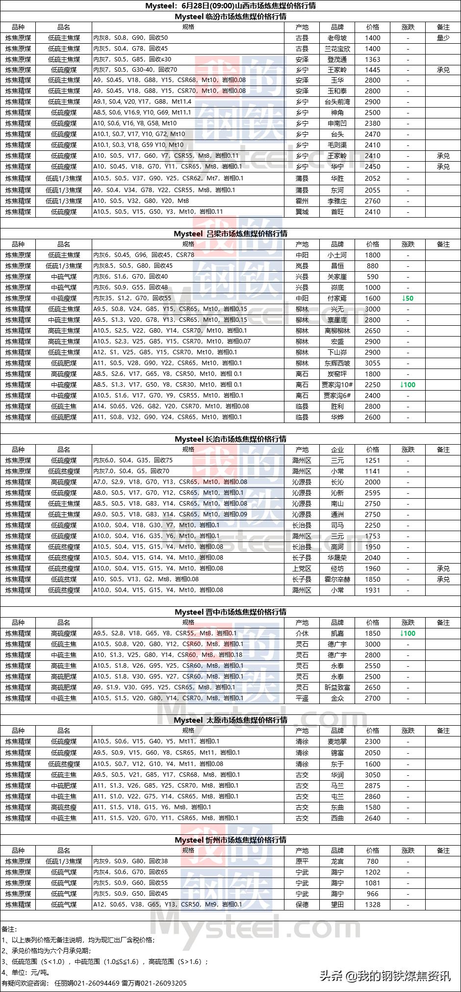 九月份焦煤期货行情/9月份焦煤价格预测