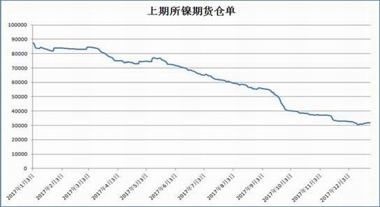 获取新浪期货实时行情/获取新浪期货实时行情的方法 获取新浪期货实时行情/获取新浪期货实时行情的方法