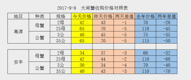 螃蟹期货行情/螃蟹价格行情 螃蟹期货行情/螃蟹价格行情