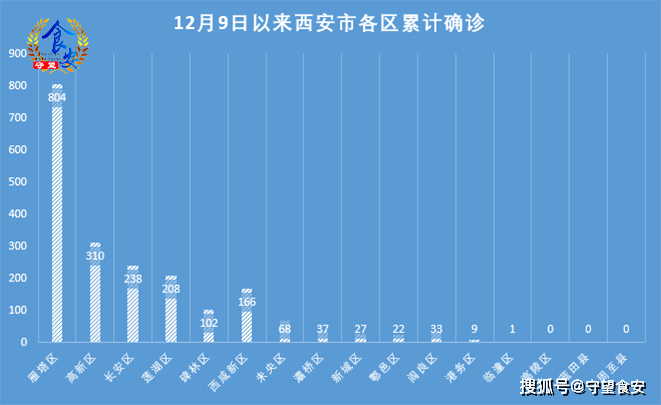 西安疫情西安疫情:西安疫情具体情况 西安疫情西安疫情:西安疫情具体情况