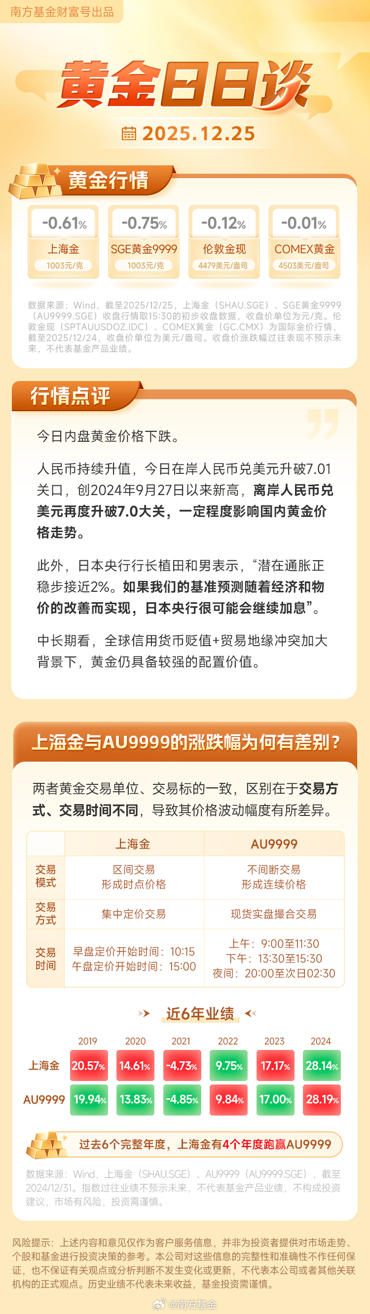 【9.13黄金期货行情,今天黄金期货行情】 【9.13黄金期货行情,今天黄金期货行情】