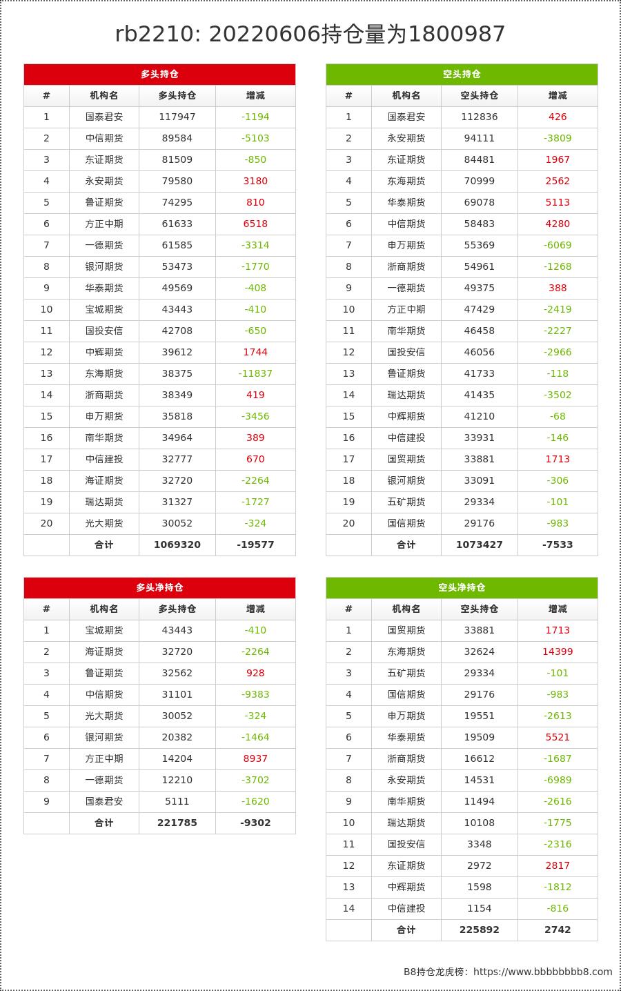 一手螺纹钢期货价格行情(一手螺纹钢是多少吨) 一手螺纹钢期货价格行情(一手螺纹钢是多少吨)