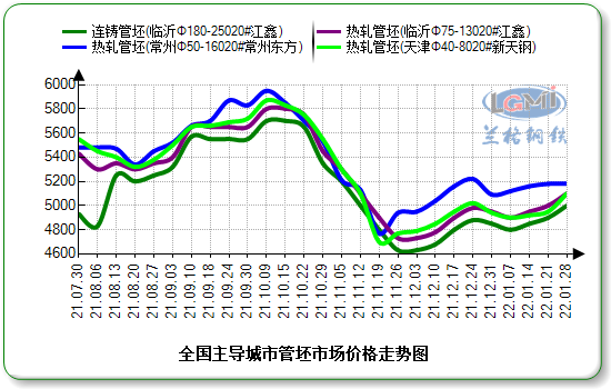 管子期货今日行情/管材期货 管子期货今日行情/管材期货