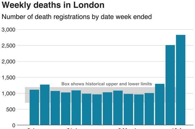 英国新冠肺炎疫情/英国新冠肺炎疫情死亡人数