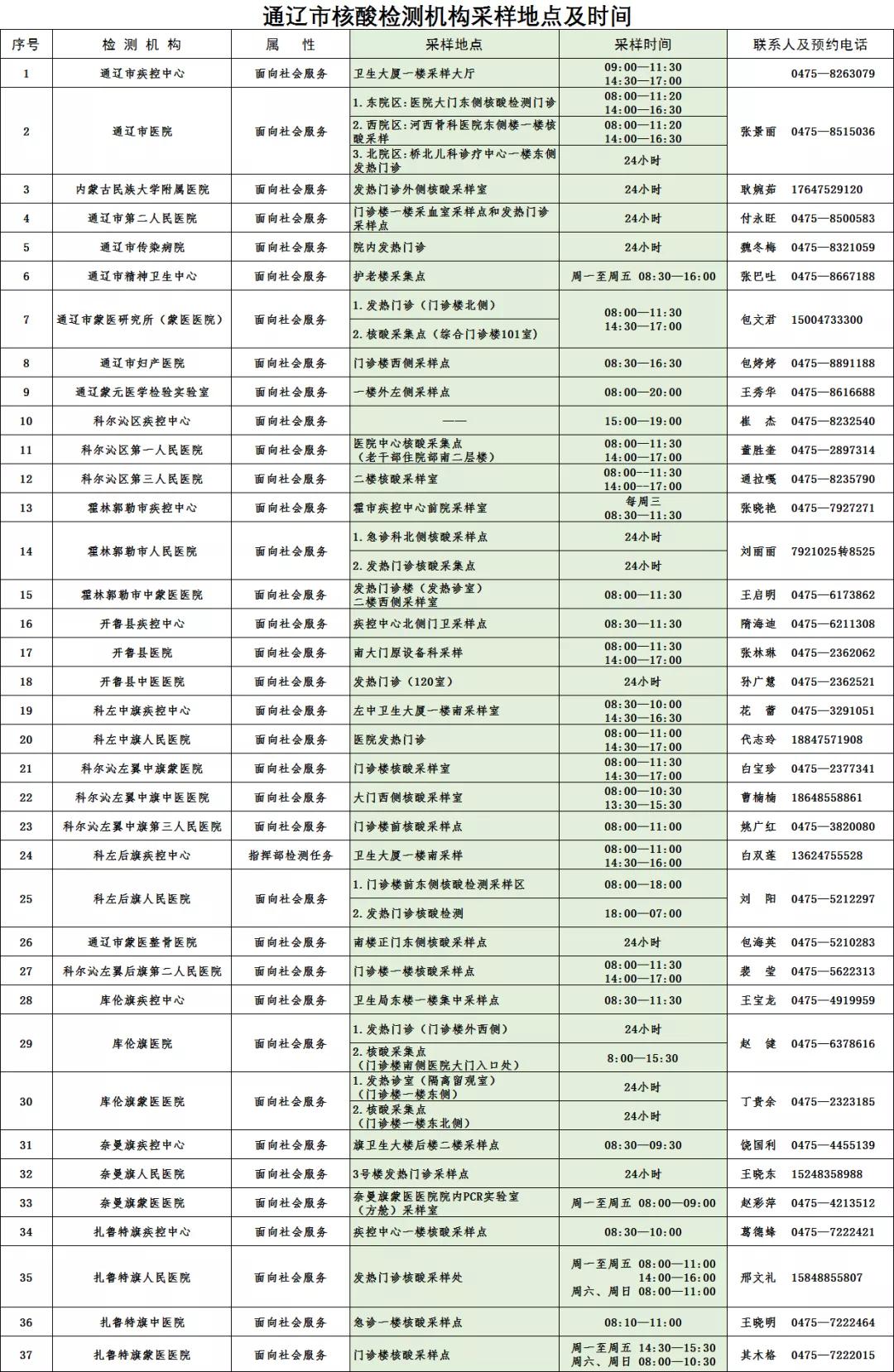 内蒙古疫情最新情况今天(内蒙古疫情最新情况今天新增) 内蒙古疫情最新情况今天(内蒙古疫情最新情况今天新增)