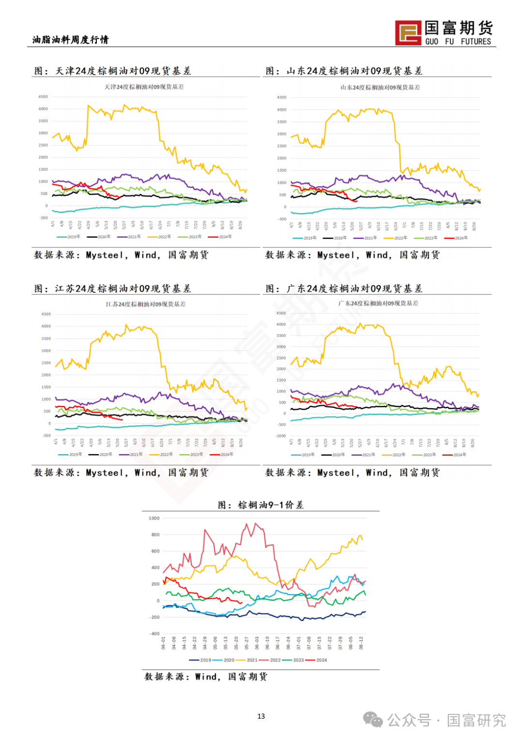 棕榈油期货行情讨论吧/棕榈油期货资讯 棕榈油期货行情讨论吧/棕榈油期货资讯