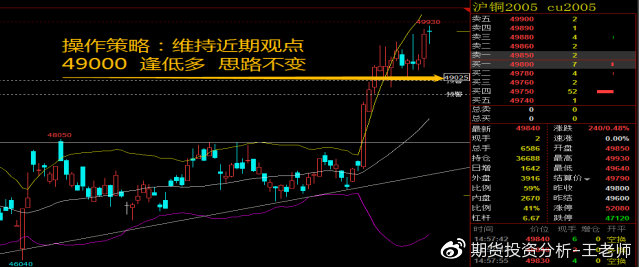 【期货夜间行情/期货晚上】 【期货夜间行情/期货晚上】