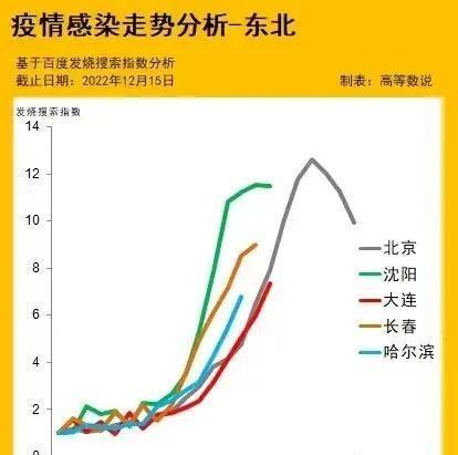 哈尔滨疫情啥时结束(哈尔滨疫情预计什么时候结束) 哈尔滨疫情啥时结束(哈尔滨疫情预计什么时候结束)