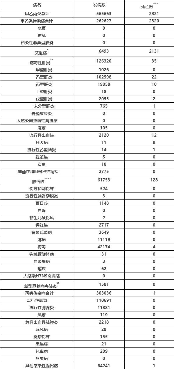 疫情最新数据国外(国外最新疫情数据统计表) 疫情最新数据国外(国外最新疫情数据统计表)