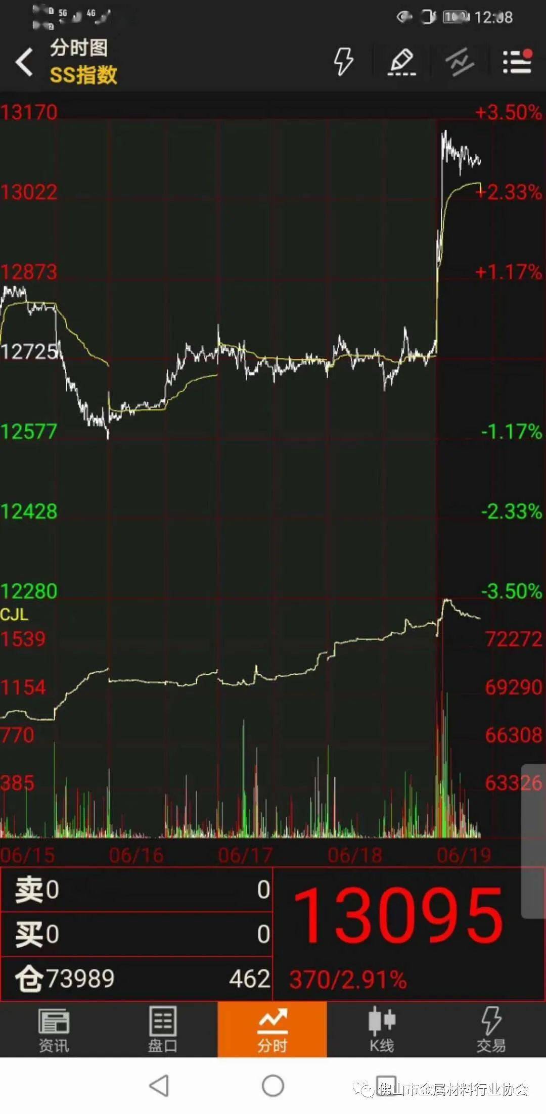 不锈钢期货夜盘行情/不锈钢期货夜盘交易时间 不锈钢期货夜盘行情/不锈钢期货夜盘交易时间