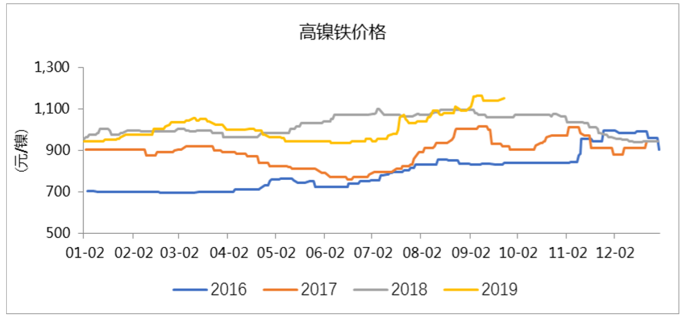不锈钢期货夜盘行情/不锈钢期货夜盘交易时间 不锈钢期货夜盘行情/不锈钢期货夜盘交易时间