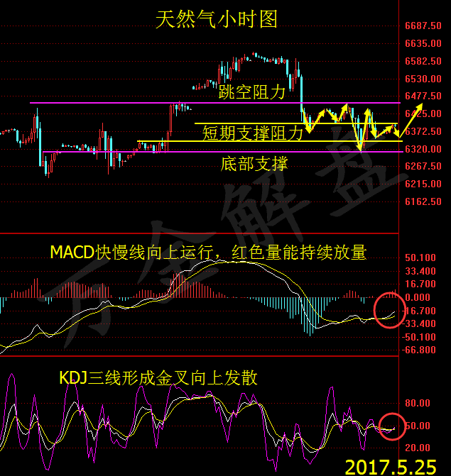 今天天然气期货实时行情（今晚天然气期货行情）