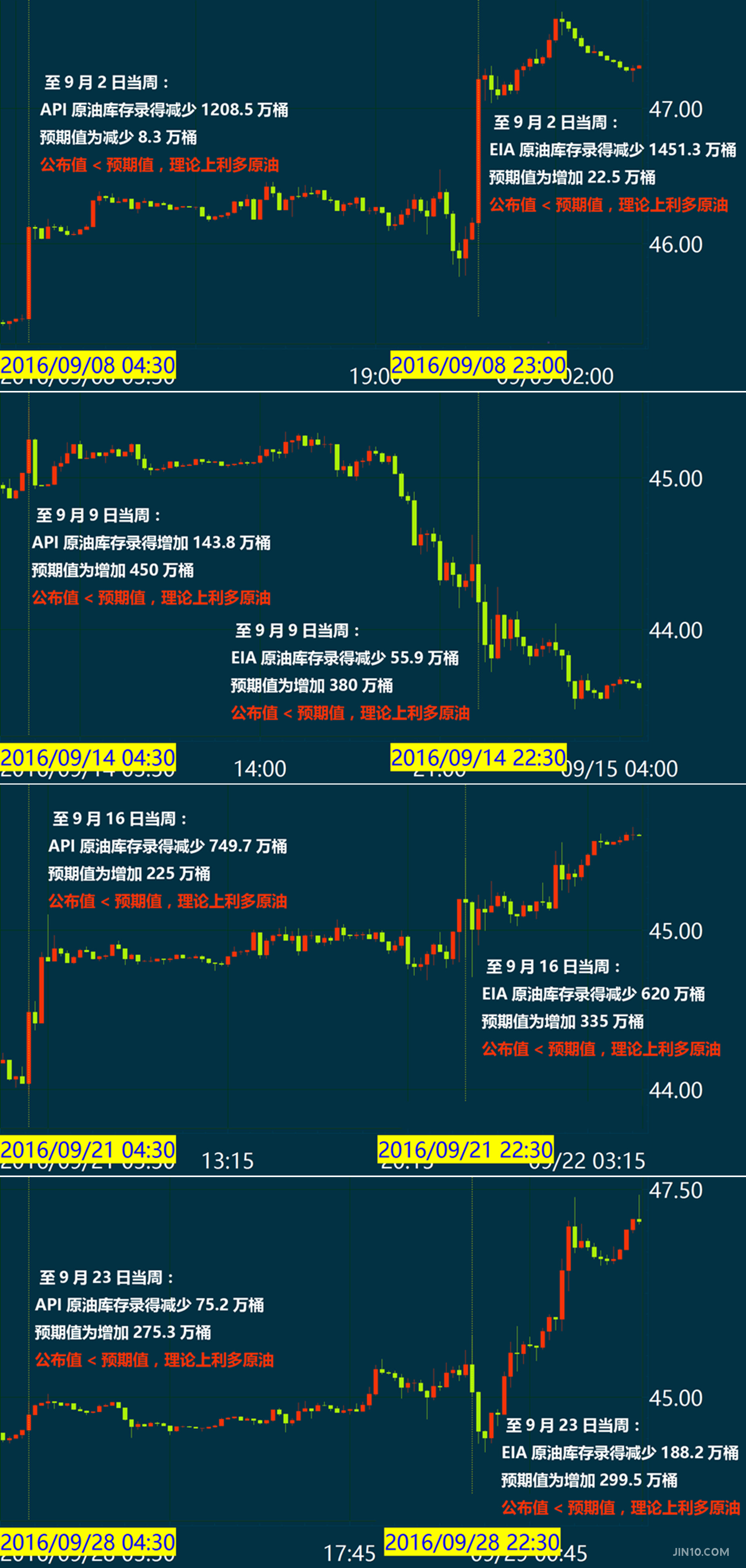 【wti期货行情/期货 行情】 【wti期货行情/期货 行情】
