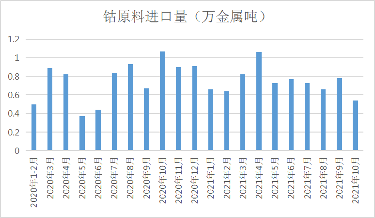 钴期货季度行情/钴期货走势 钴期货季度行情/钴期货走势