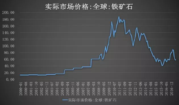 钴期货季度行情/钴期货走势 钴期货季度行情/钴期货走势