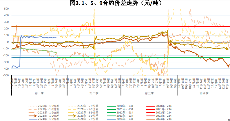 【蚕茧期货行情,蚕茧价格走势图】
