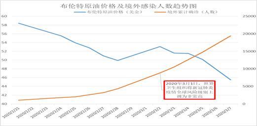 疫情是从哪一天开始的/疫情是从哪年哪月哪日开始的 疫情是从哪一天开始的/疫情是从哪年哪月哪日开始的