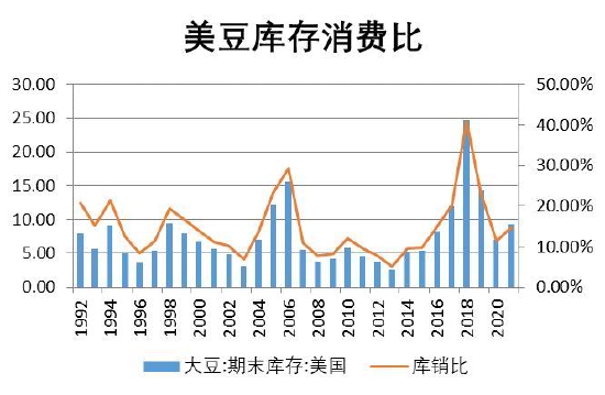 美国新西兰大豆期货行情:美国新西兰大豆期货行情分析 美国新西兰大豆期货行情:美国新西兰大豆期货行情分析