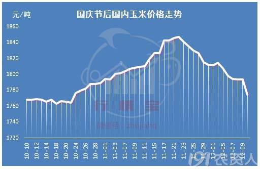 【看2月3日玉米期货行情/看2月3日玉米期货行情怎么看】 【看2月3日玉米期货行情/看2月3日玉米期货行情怎么看】