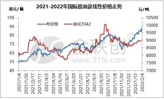 期货汽油最新行情（汽油期货交易市场）