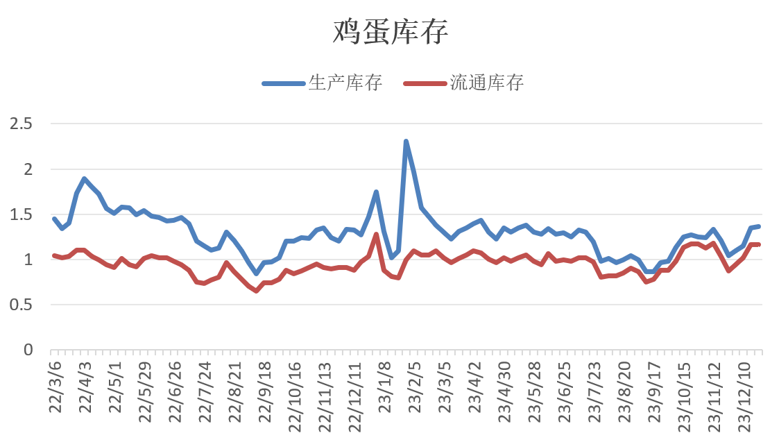 26鸡蛋期货行情/鸡蛋期货行情图 26鸡蛋期货行情/鸡蛋期货行情图
