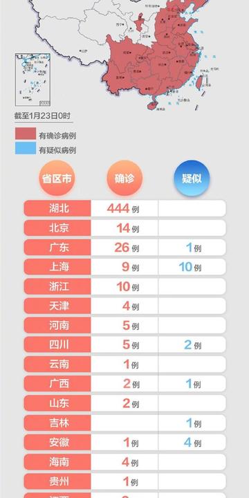 疫情哪年爆发的最新消息(疫情是那年爆发) 疫情哪年爆发的最新消息(疫情是那年爆发)