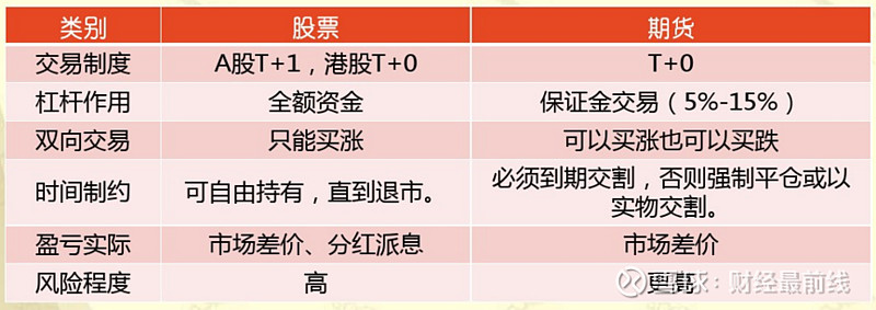 【期货合成行情,意想不到的期货合约】 【期货合成行情,意想不到的期货合约】
