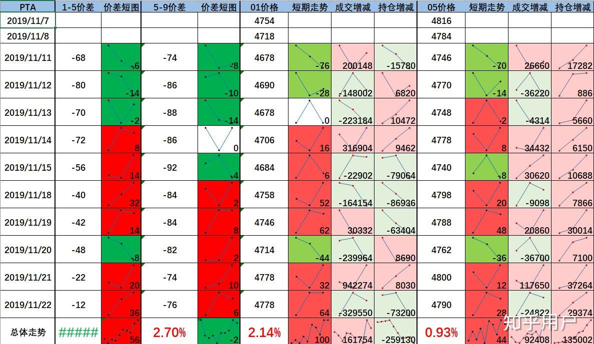 【期货合成行情,意想不到的期货合约】 【期货合成行情,意想不到的期货合约】