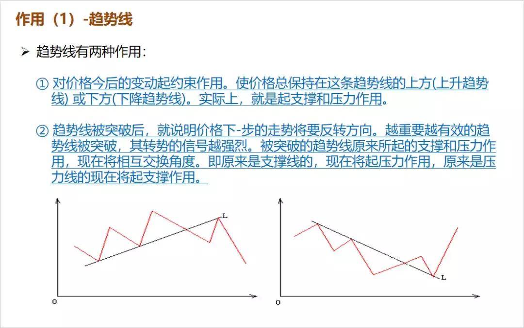 梯形期货最新行情(期货梯形法则怎么看) 梯形期货最新行情(期货梯形法则怎么看)