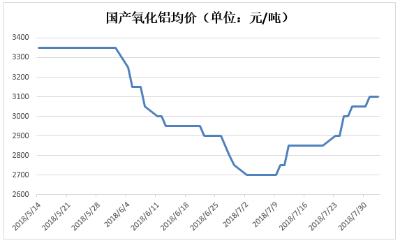 今日上海铝期货行情(上海期货铝价格) 今日上海铝期货行情(上海期货铝价格)