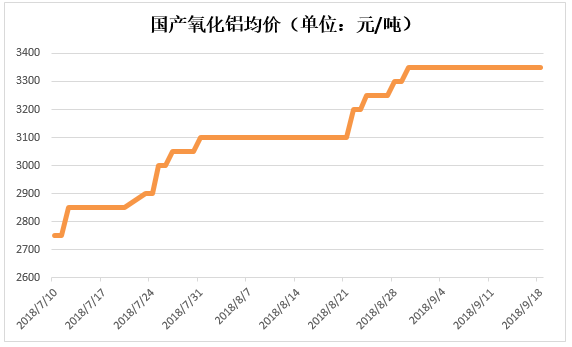 今日上海铝期货行情(上海期货铝价格) 今日上海铝期货行情(上海期货铝价格)