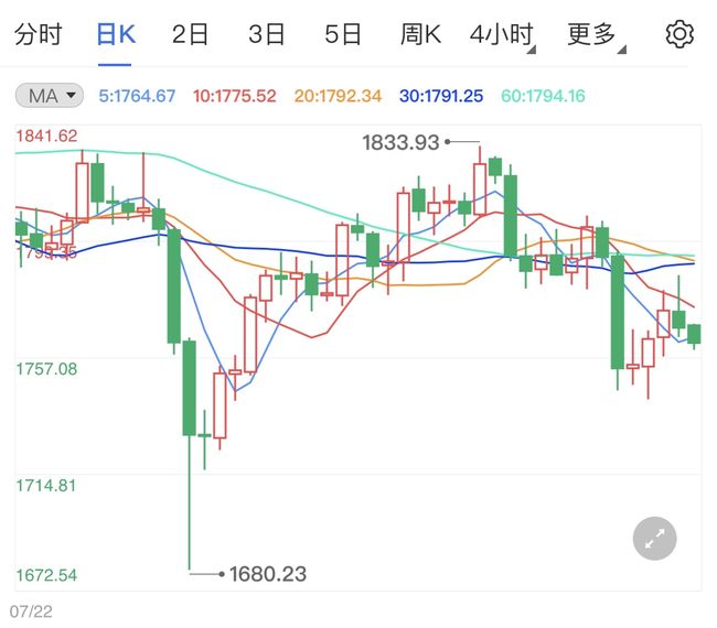 金价期货行情实时行情/金价格期货价格走势图 金价期货行情实时行情/金价格期货价格走势图