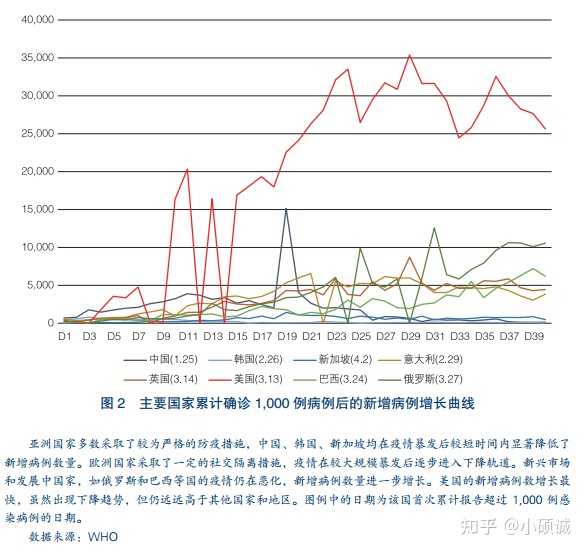 2022年疫情走向/2021年疫情会怎样发展
