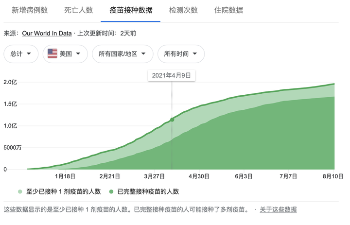 疫情什么时候才能彻底/疫情什么时候能彻底结束 知乎frank 疫情什么时候才能彻底/疫情什么时候能彻底结束 知乎frank