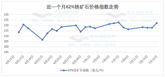 【钢铁现货行情期货/钢铁期货今日价格】 【钢铁现货行情期货/钢铁期货今日价格】
