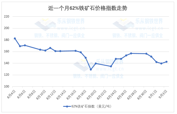 【钢铁现货行情期货/钢铁期货今日价格】 【钢铁现货行情期货/钢铁期货今日价格】
