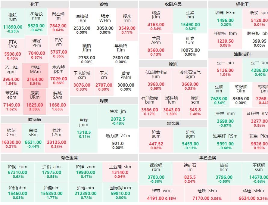 沪燃料油期货合约行情/沪燃料油期货合约行情走势