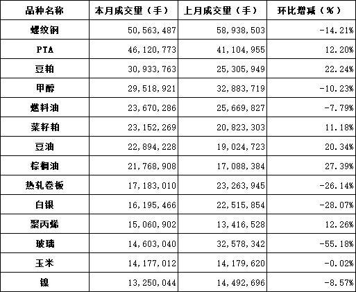 沪燃料油期货合约行情/沪燃料油期货合约行情走势
