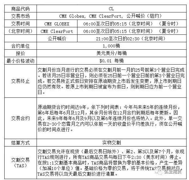 【有哪两种原油期货行情/原油期货有几种】