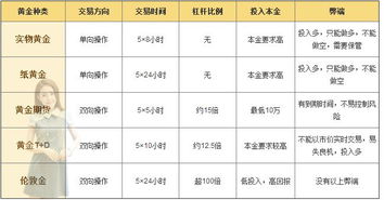 【有哪两种原油期货行情/原油期货有几种】