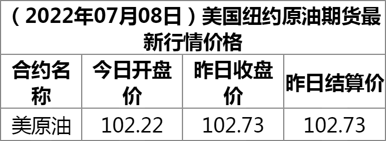 石油期货今日美国行情(石油期货今日美国行情最新消息) 石油期货今日美国行情(石油期货今日美国行情最新消息)
