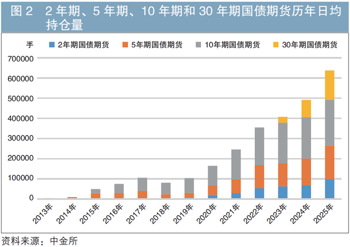 九十年代的国债期货行情:90年国债券现在市场价是多少 九十年代的国债期货行情:90年国债券现在市场价是多少