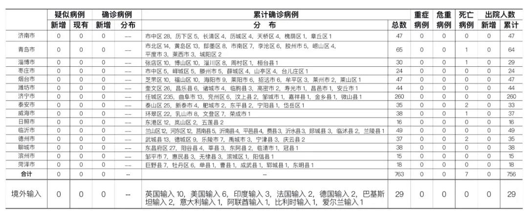 山东青岛疫情最新消息（山东青岛疫情最新通报）