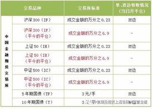 期货普跌行情（期货跌是什么意思）
