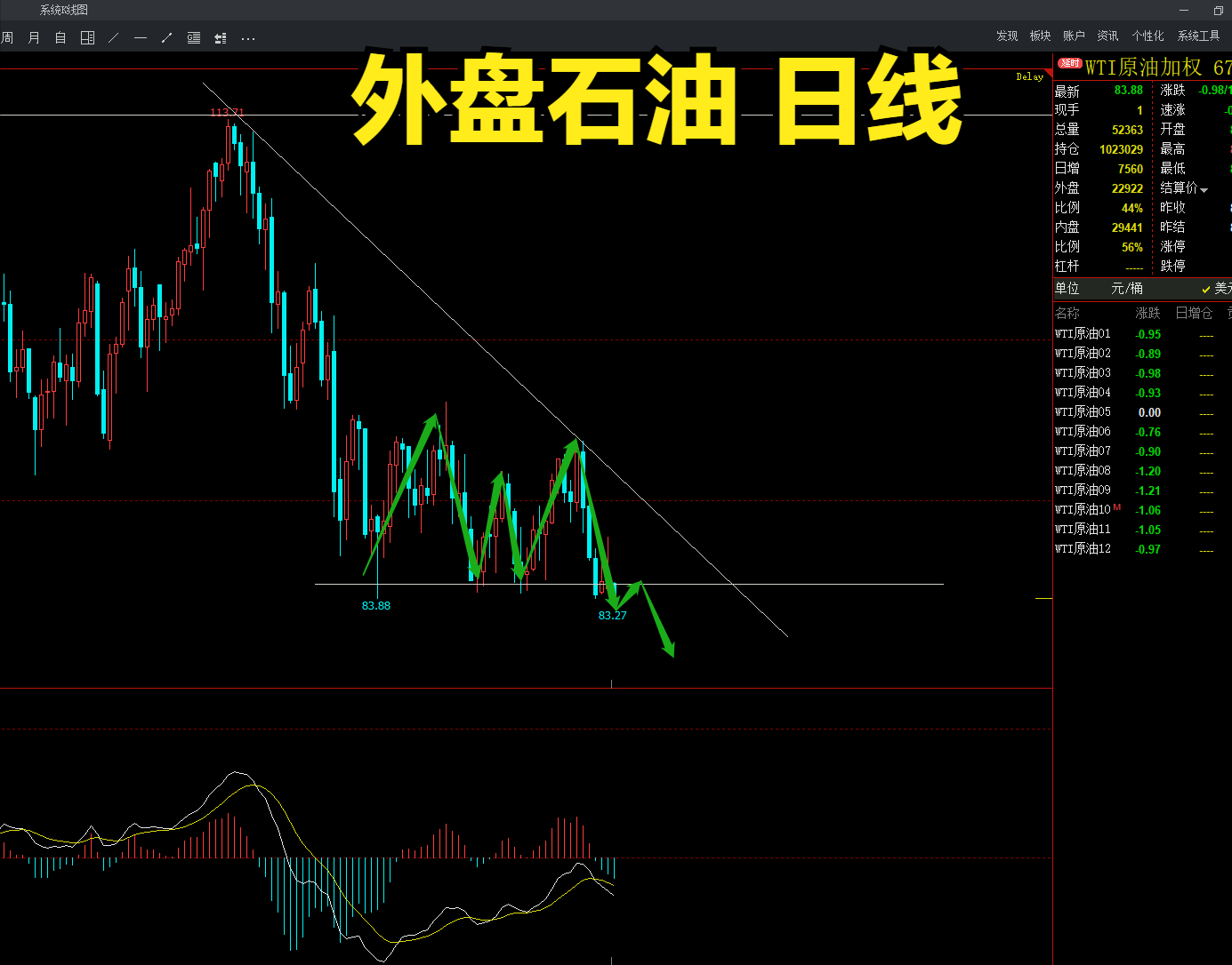 今日石油期货实时行情/今日石油期货实时行情走势