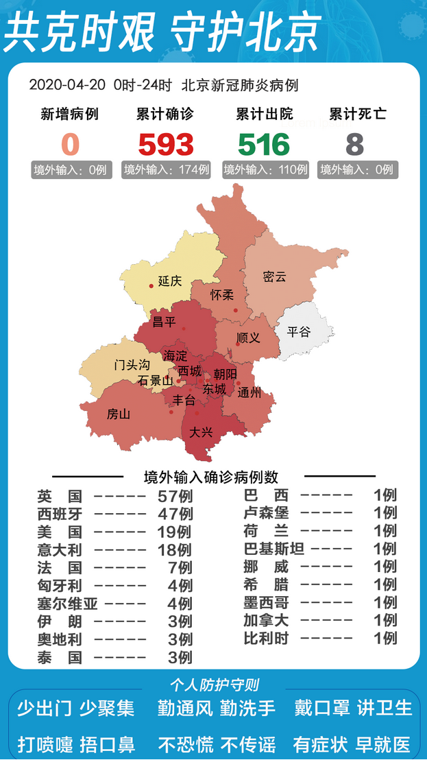 北京疫情疫情防控电话/北京地区疫情防控电话