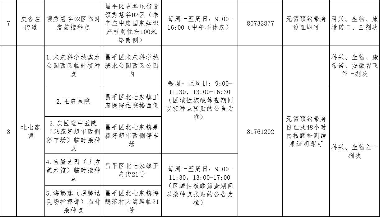 北京疫情疫情防控电话/北京地区疫情防控电话