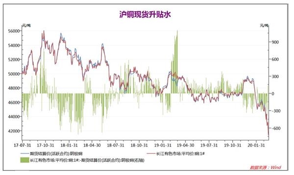官方沪铜期货行情实时:沪铜期货行情最新 官方沪铜期货行情实时:沪铜期货行情最新